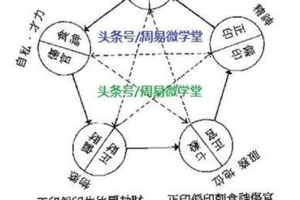 如何通过八字命理判断一个人是否适合拥有自己的车辆 如何通过八字命理判断一个人是否适合拥有自己的车辆