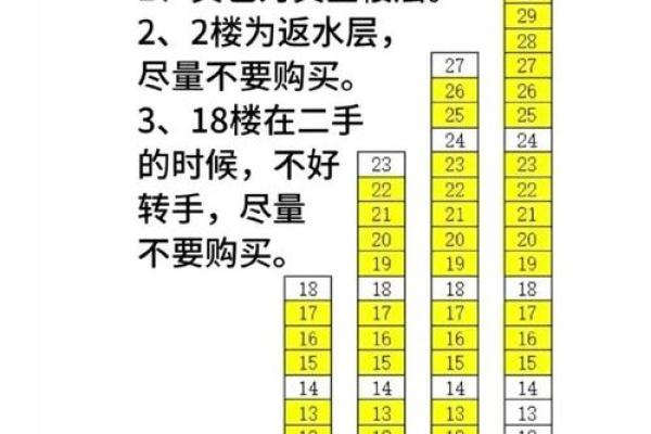 男水命人士最佳楼层选择与居住环境解析 男水命人士最佳楼层选择与居住环境解析