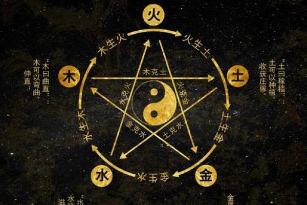 如何通过五行了解你的命格:火命与水命的深入解析 如何通过五行了解你的命格:火命与水命的深入解析