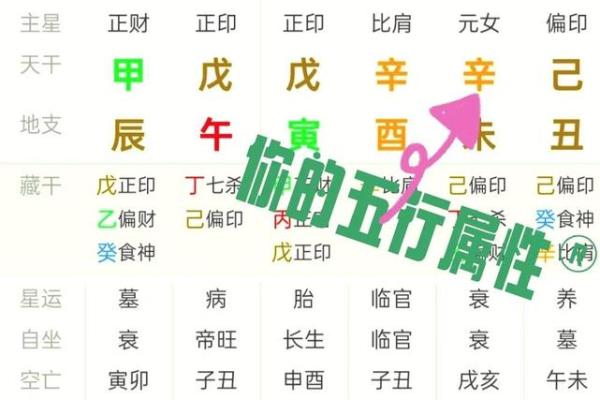 揭秘农历七月的五行命与命理之道