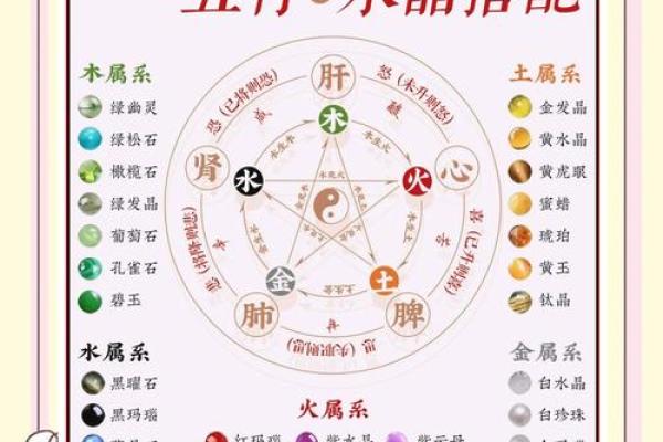 如何通过五行命格揭示你的内在特质与未来发展 如何通过五行命格揭示你的内在特质与未来发展