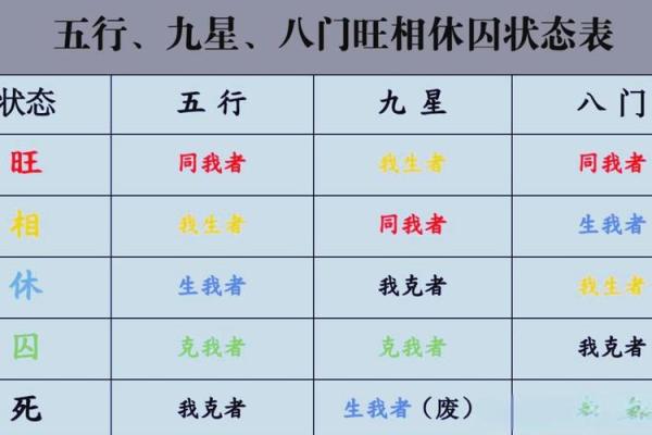 揭秘八卦的玄机：命理学中的八卦解析与应用
