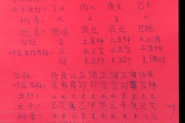 日坐正财女命,最佳日柱配对解析与建议 日坐正财女命,最佳日柱配对解析与建议