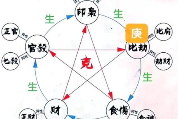 解密生土五行命理：探寻你的命运与运势之道
