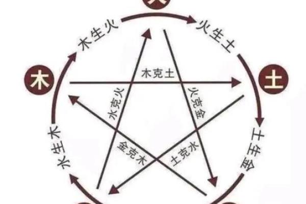 女金男木命夫妻的理想宅院选择：和谐居住的理想之地