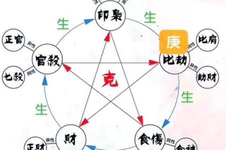 解密生土五行命理：探寻你的命运与运势之道