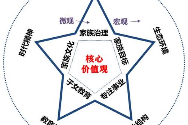 两个儿子的命:家庭幸福的秘诀与价值观传承 两个儿子的命:家庭幸福的秘诀与价值观传承