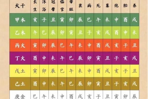 根据出生时辰解析女子命运的奥秘，揭示最佳出生时辰！