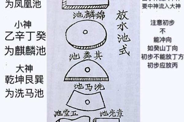 揭开丁山癸向的神秘面纱：命理与命运的深度解析