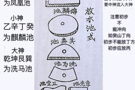 揭开丁山癸向的神秘面纱：命理与命运的深度解析