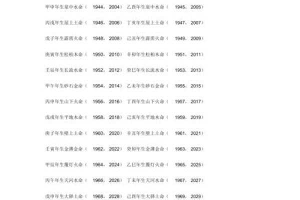 解密火命:山头火与其他火命的奇妙关系 解密火命:山头火与其他火命的奇妙关系