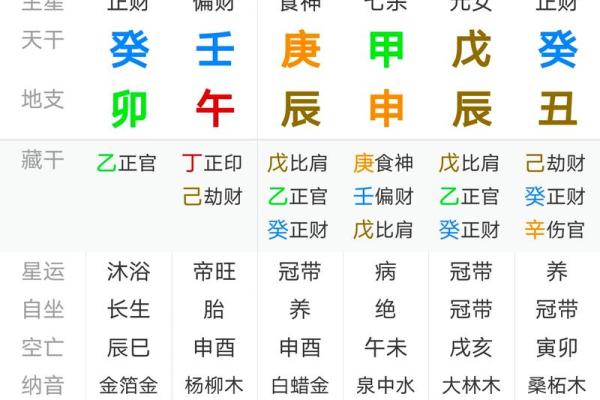 男命流年走七杀的寓意与解读，掌握运势的关键！