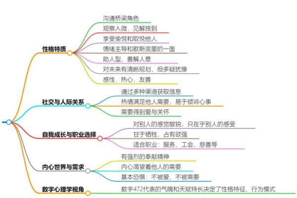 命运解析:不同性格与命运的深度关联 命运解析:不同性格与命运的深度关联