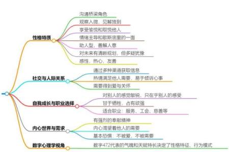 命运解析：不同性格与命运的深度关联