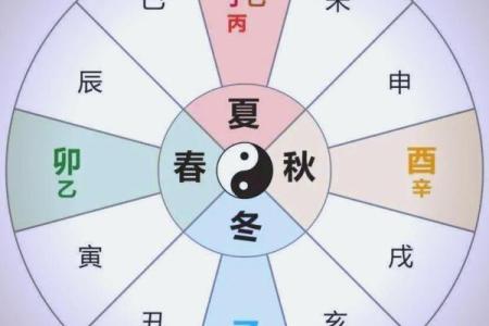 如何提升桃花运：解析八字命格的奥秘与技巧