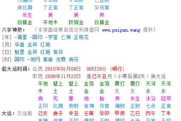 揭秘命运之谜：如何通过生辰八字了解自己的命格