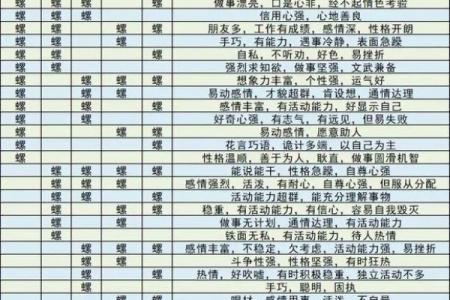 揭示手指无斗簸箕的命理密码：运势与个性解析
