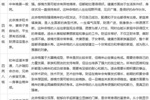 揭秘命理：哪些八字注定有二婚之命？