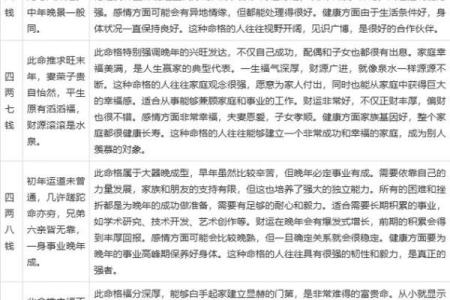 揭秘命理：哪些八字注定有二婚之命？