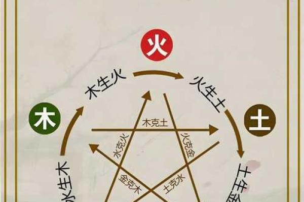 金水命:五行中的智慧与灵动之源 金水命:五行中的智慧与灵动之源