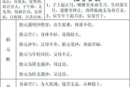 如何通过八字解读你的命运与性格特点？