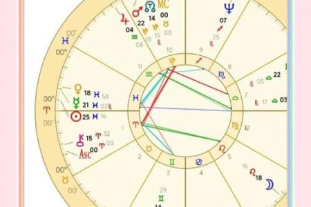 如何判断一个人是否具备科研命格？探索科研命格的秘密！