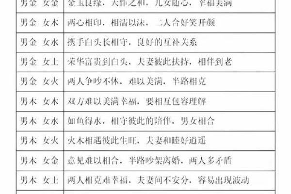 1988年出生的木命与最佳搭配命理解析