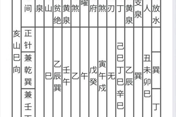 如何通过命理选择适合己山亥向的理想坐向?探寻最佳人生路径! 如何通过命理选择适合己山亥向的理想坐向?探寻最佳人生路径!