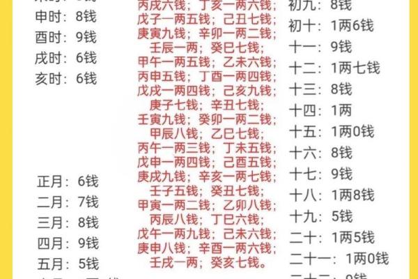 根据什么命配什么命的对照表,揭示命运的奥秘 根据什么命配什么命的对照表,揭示命运的奥秘