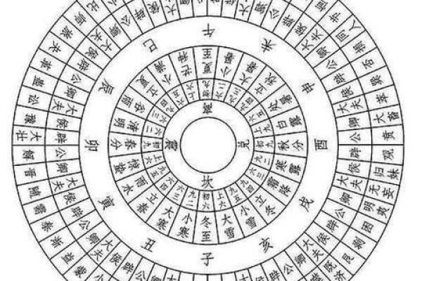 揭示子午双包命局的奥秘:掌握命理,了解自身潜力与命运 揭示子午双包命局的奥秘:掌握命理,了解自身潜力与命运