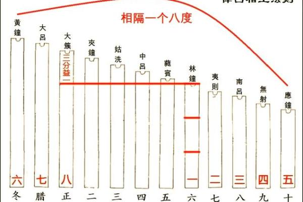 揭示子午双包命局的奥秘:掌握命理,了解自身潜力与命运 揭示子午双包命局的奥秘:掌握命理,了解自身潜力与命运