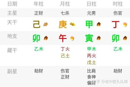 揭示伤官女命的八字特征与人生智慧