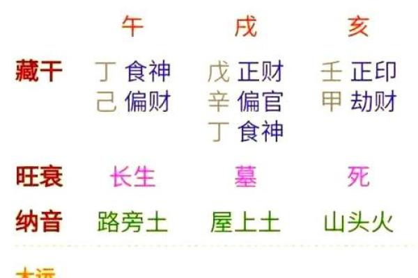 揭开日柱命主的神秘面纱:让你更了解自己的命运轨迹 揭开日柱命主的神秘面纱:让你更了解自己的命运轨迹