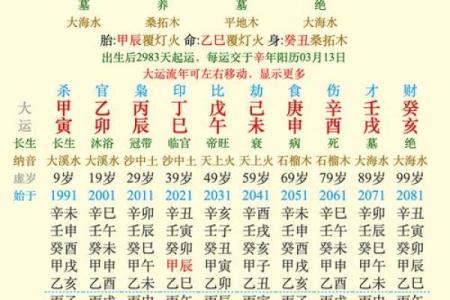 根据出生日期解析命运：你是哪种命？