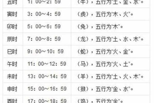 十二时辰五行命理解析,揭示你的命运密码! 十二时辰五行命理解析,揭示你的命运密码!