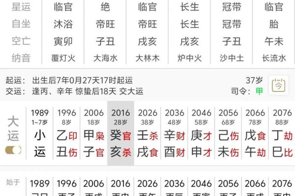 命理揭秘:哪些人天生具备老板命? 命理揭秘:哪些人天生具备老板命?