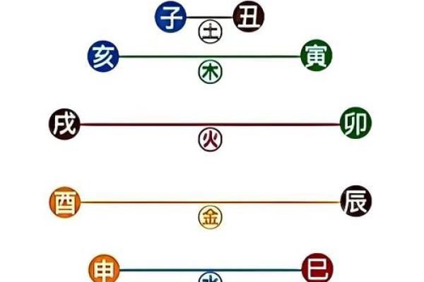 深入探讨五行中的土与金命：神秘的命理之道