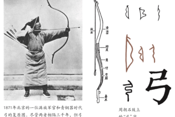 揭秘有弓有箭的命格:你是否拥有奋斗与成功的双重潜力? 揭秘有弓有箭的命格:你是否拥有奋斗与成功的双重潜力?