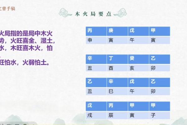 火命强弱的秘密:了解你的五行对命运的影响 火命强弱的秘密:了解你的五行对命运的影响