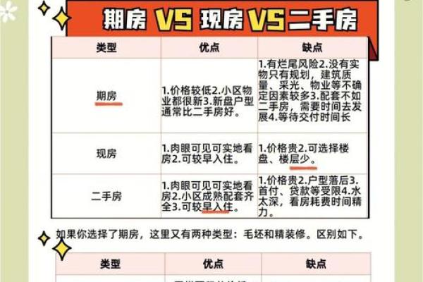 命理学与房产投资:如何通过财位选择理想楼盘 命理学与房产投资:如何通过财位选择理想楼盘