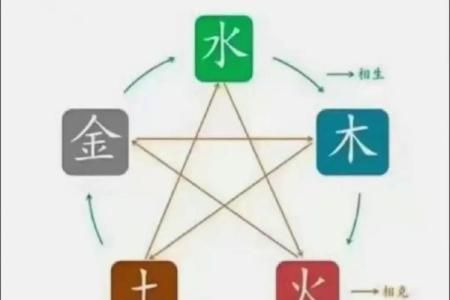 深入探讨五行中的土与金命：神秘的命理之道