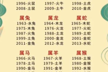 女火命与其他命理的最佳搭配详解，助你找到人生理想伴侣！