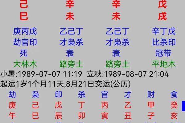 火炎土燥:揭示命理中如何化解命局中的火土之煞 火炎土燥:揭示命理中如何化解命局中的火土之煞