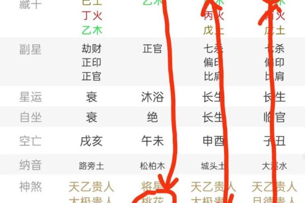 女命日坐时柱绝的深层解析与影响 女命日坐时柱绝的深层解析与影响