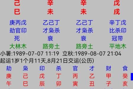 火炎土燥：揭示命理中如何化解命局中的火土之煞