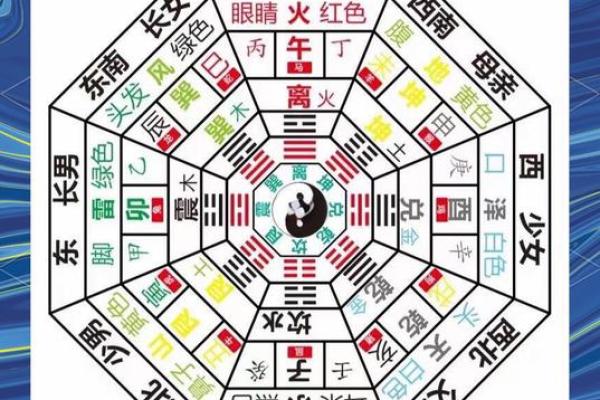 命理解析:如何根据五行配婚找到理想伴侣? 命理解析:如何根据五行配婚找到理想伴侣?