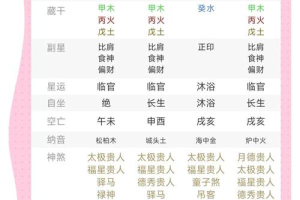 如何通过命格分析看懂一个人的性格与命运 如何通过命格分析看懂一个人的性格与命运