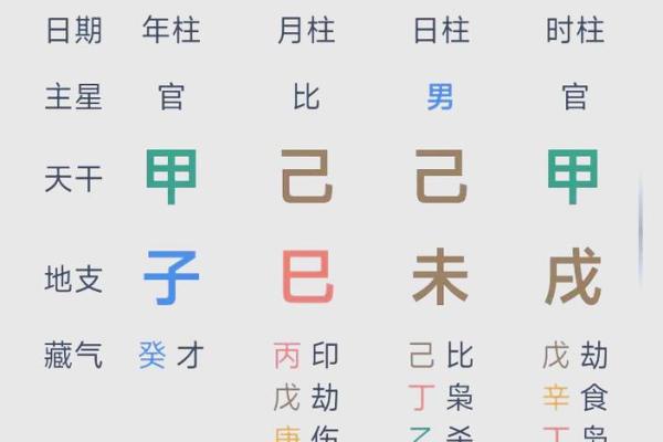 八字命理：探寻命运的密码与人生的轨迹