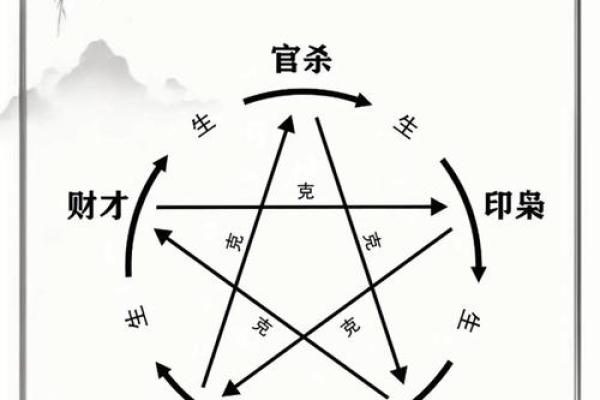 八字命理：探寻命运的密码与人生的轨迹