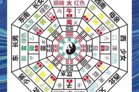 命理解析：如何根据五行配婚找到理想伴侣？